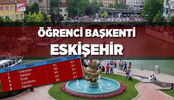 ÖĞRENCİ BAŞKENTİ ESKİŞEHİR
