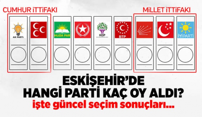 ESKİŞEHİR SEÇİM SONUÇLARI İÇİN TIKLAYINIZ