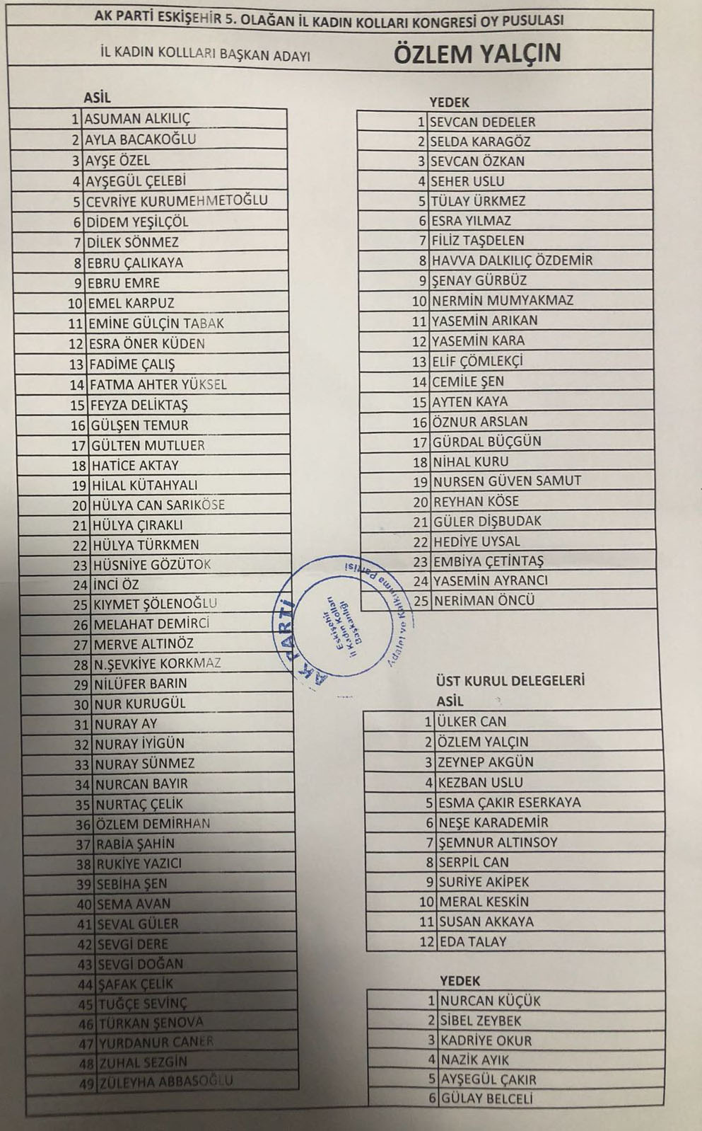 Ak Parti Kadin Kollari Yonetimi Listesi Aciklandi