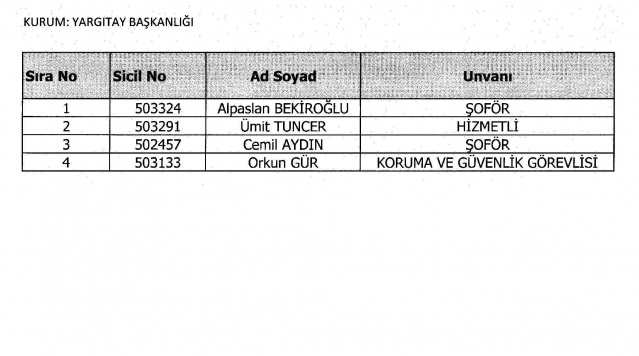 GÖREVE İADE EDİLENLERİN TAM LİSTESİ