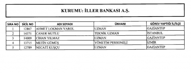 GÖREVE İADE EDİLENLERİN TAM LİSTESİ