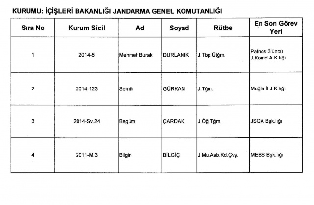 GÖREVE İADE EDİLENLERİN TAM LİSTESİ