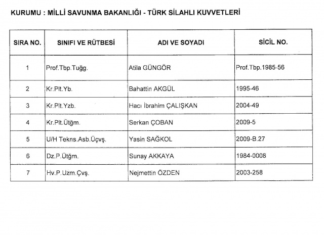 GÖREVE İADE EDİLENLERİN TAM LİSTESİ