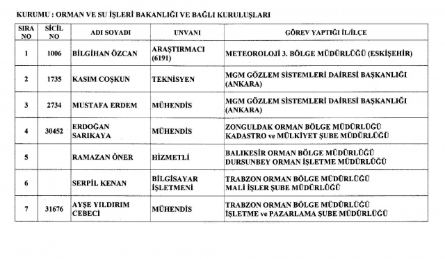 GÖREVE İADE EDİLENLERİN TAM LİSTESİ