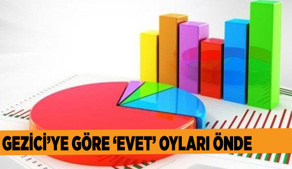 RÜZGAR TERSİNE DÖNDÜ