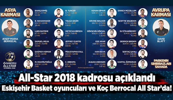 Tahincioğlu All-Star 2018’in Kadroları Açıklandı