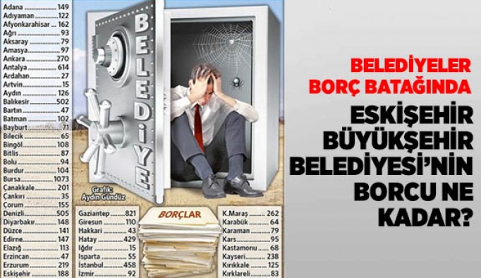 ESKİŞEHİR BÜYÜKŞEHİR BELEDİYESİ’NİN BORCU NE KADAR?