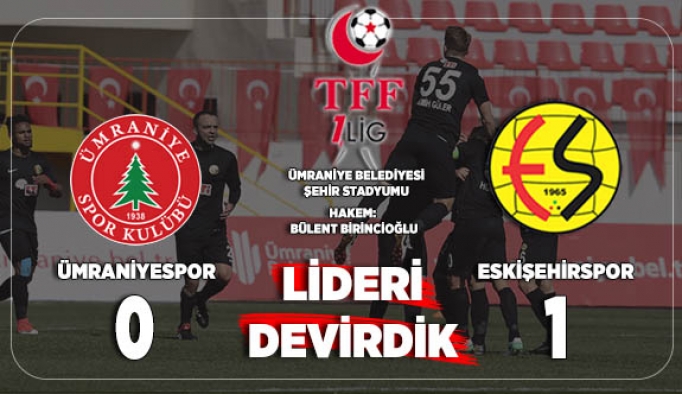 ESKİŞEHİRSPOR LİDERİ DEVİRDİ!