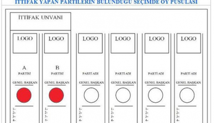 İttifak partilerine geniş mühür alanı
