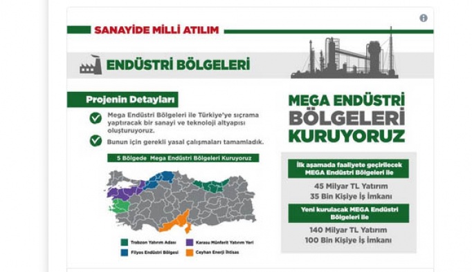 'Mega endüstri bölgeleri' geliyor