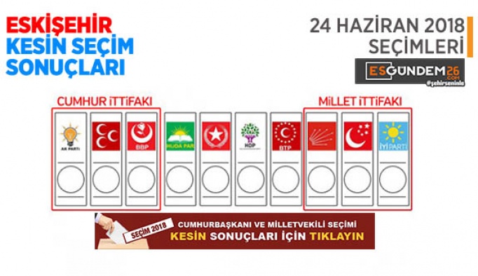 İLÇE İLÇE ESKİŞEHİR'İN KESİN SEÇİM SONUÇLARI