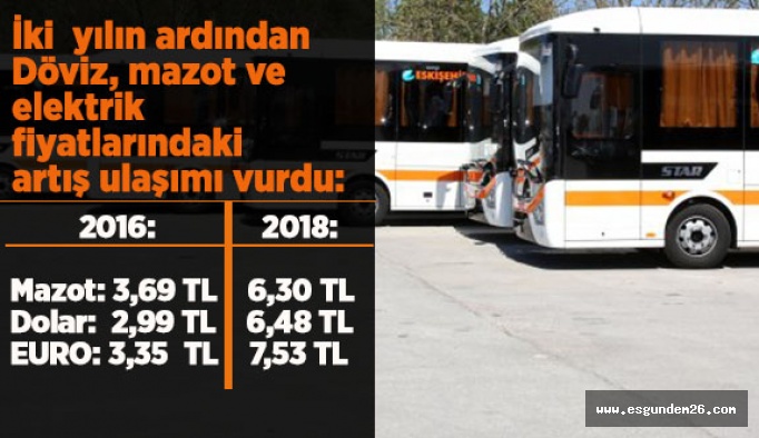 Döviz, mazot ve elektrik fiyatlarındaki artış ulaşımı vurdu: