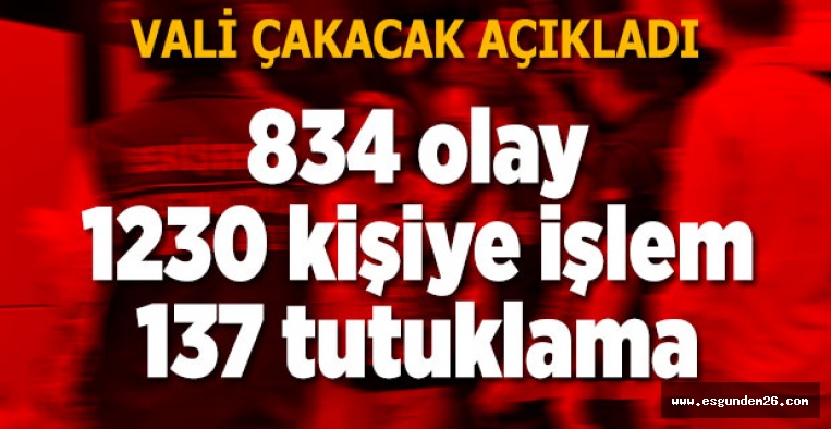 ÇAKACAK VERİLERİ AÇIKLADI