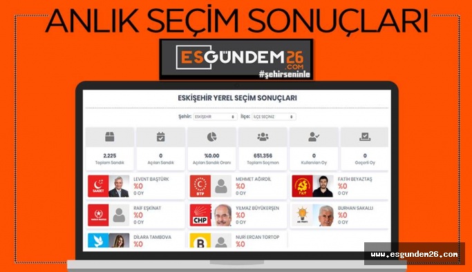 TÜM İL VE İLÇELERİN SEÇİM SONUÇLARI ESGUNDEM26.COM'DA