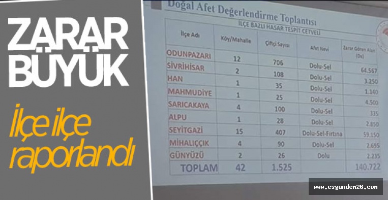 ESKİŞEHİR'DE SEL VE DOLUNUN ZARARLARI KONUŞULDU