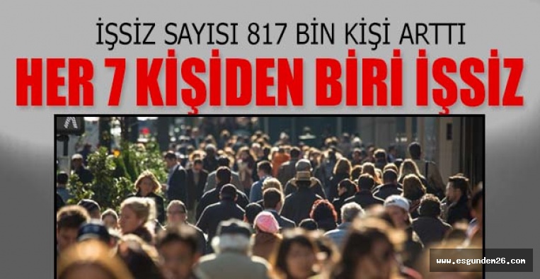 İŞSİZ SAYISI 817 BİN KİŞİ ARTTI