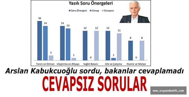 Eskişehir bu soruların cevaplarını öğrenemedi