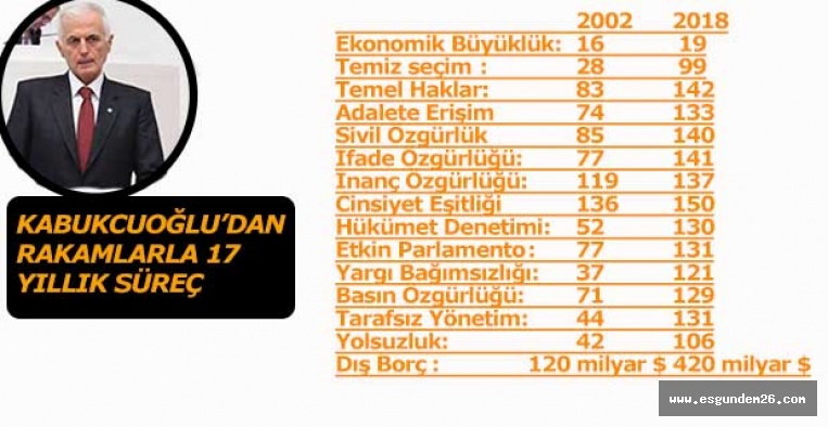 KABUKCUOĞLU:FETÖYÜ ÜLKENİN BAŞINA BELA EDEN AK PARTİ İKTİDARIDIR