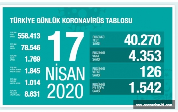 Can kaybı 1769’a yükseldi