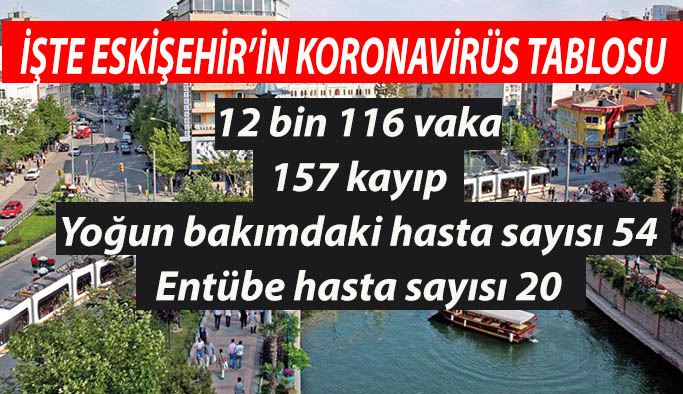 İŞTE ESKİŞEHİR’İN KORONAVİRÜS TABLOSU