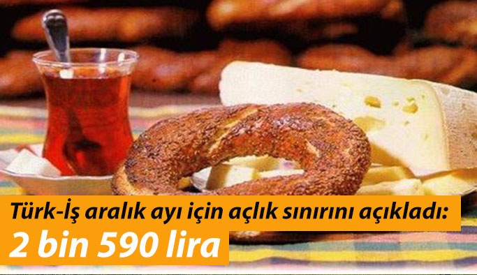 Aralıkta açlık sınırı 2 bin 590 lira oldu