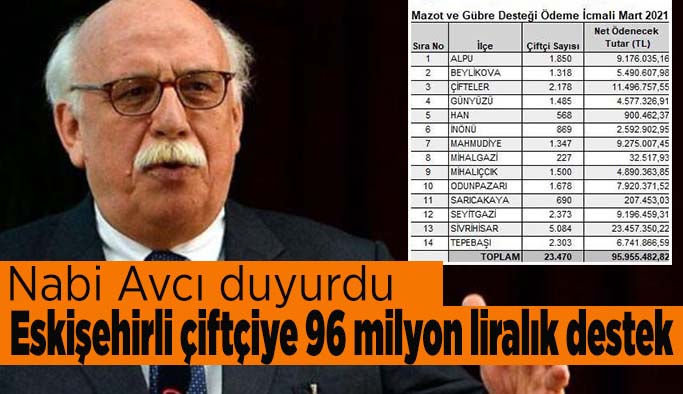 Eskişehirli çiftçiye 96 milyon liralık destek