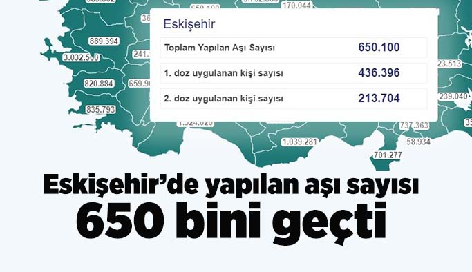 Eskişehir’de yapılan aşı sayısı 650 bini geçti