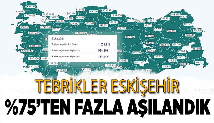 Eskişehir nüfusunun %75'ten fazlası aşılandı