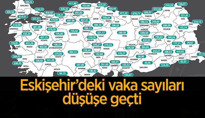 Eskişehir’deki vaka sayıları düşüşe geçti