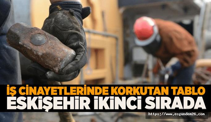 İş cinayetlerinde korkutan tablo:Eskişehir2’nci sırada!