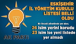 İŞTE AK PARTİ YÖNETİM KURULU LİSTESİ