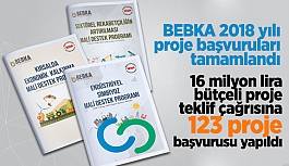 Toplam 16 milyon lira bütçeli proje teklif çağrısına 123 proje başvurusu yapıldı