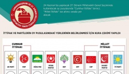 Oy pusulası şekillendi