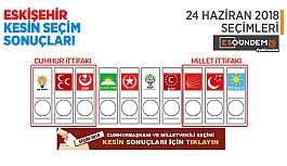 İLÇE İLÇE ESKİŞEHİR'İN KESİN SEÇİM SONUÇLARI