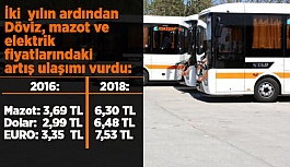 Döviz, mazot ve elektrik fiyatlarındaki artış ulaşımı vurdu: