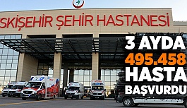 ŞEHİR HASTANESİNE 3 AYDA 500 BİN HASTA BAŞVURDU