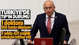ÇAKIRÖZER: HAK İHLALLERİ ALTINDA TIP BAYRAMI KUTLANAMAZ