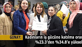 Günay:  Son 12 yılda kadınların iş gücüne katılma oranı %23.3’den %34.8’e yükseldi