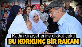 KADIN CİNAYETLERİNE DİKKAT ÇEKTİ