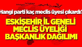 İLÇE İLÇE MECLİS ÜYESİ DAĞILIMI