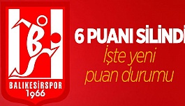 BALIKESİRSPOR'UN 6 PUANI SİLİNDİ