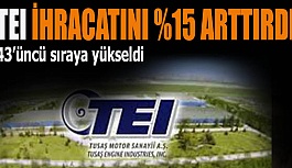 TEI İHRACATINI %15 ARTTIRDI