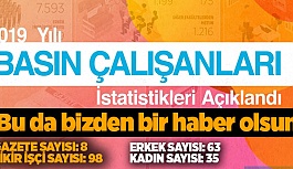 BİK 2019 yılı basın çalışanları istatistikleri açıklandı