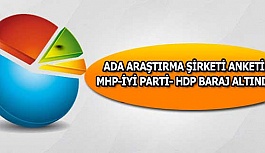 ADA ARAŞTIRMA ŞİRKETİ ANKETİ: MHP-İYİ PARTİ- HDP BARAJ ALTINDA