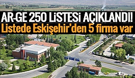 AR-GE 250 Listesi Açıklandı!