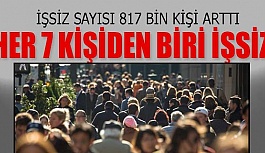 İŞSİZ SAYISI 817 BİN KİŞİ ARTTI