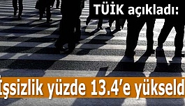 TÜİK açıkladı: İşsizlik yüzde 13.4’e yükseldi