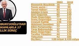 KABUKCUOĞLU:FETÖYÜ ÜLKENİN BAŞINA BELA EDEN AK PARTİ İKTİDARIDIR