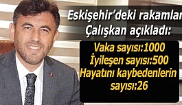 İŞTE ESKİŞEHİR’DEKİ SON DURUM