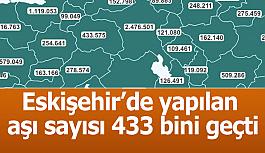 Eskişehir’de yapılan aşı sayısı 433 bini geçti